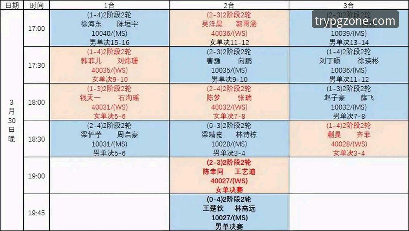 PG模拟器安全吗iOS版 世乒赛观赛实用指南:从陈幸同表现看比赛节奏掌控技巧